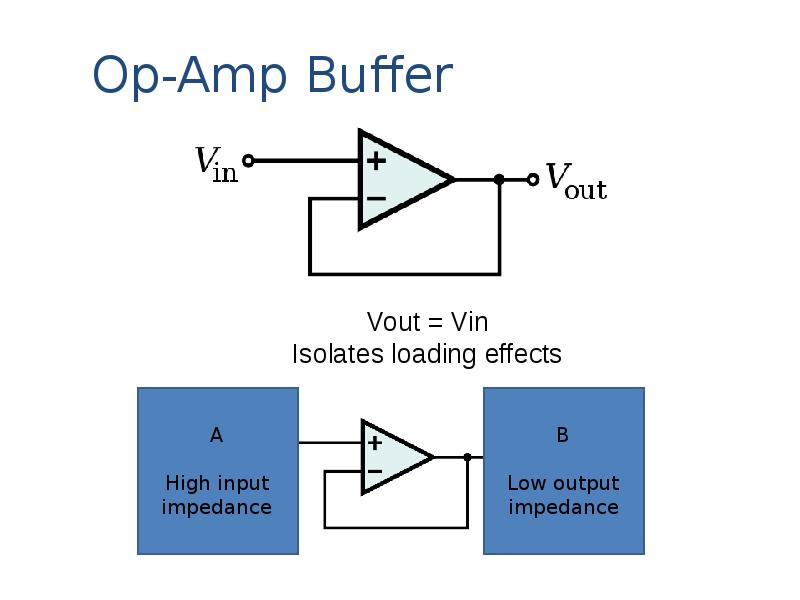 op amp buffer investing in penny