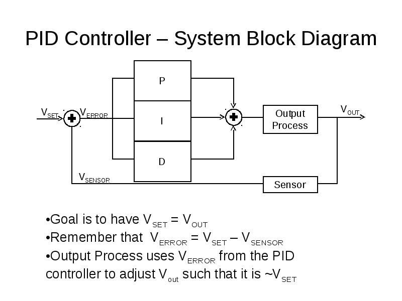 System block is