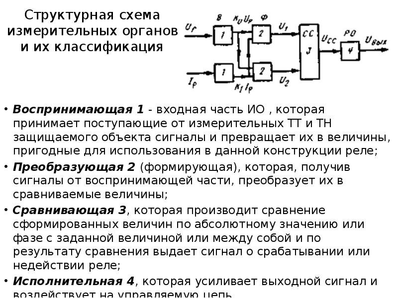 Элементы измерительных схем