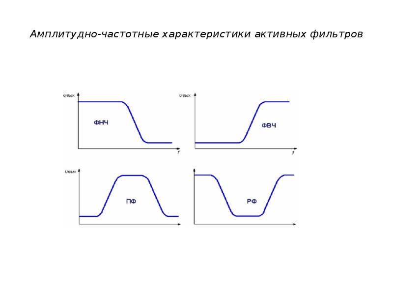 Метод частотных характеристик