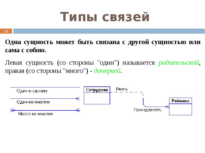 Теория реляционных фреймов