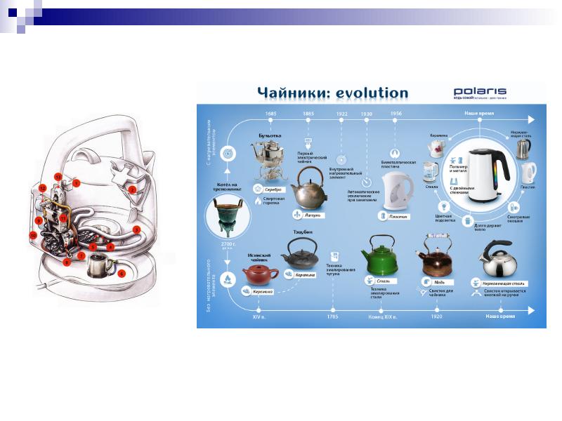 Презентация электронагревательные приборы чайник