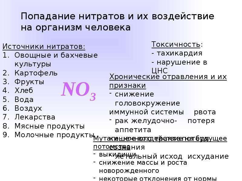 Влияние нитратов и нитритов на организм человека. Воздействие нитратов и нитритов на организм человека. Нитраты основные источники загрязнения. Нитраты и нитриты источники загрязнения. Нитраты нитриты воздействия загрязнителей на природу и человека.