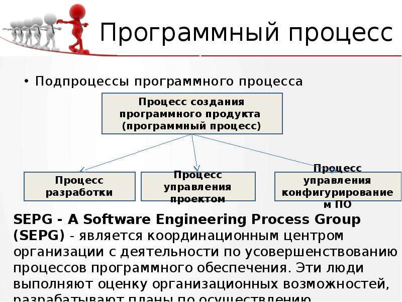 Программный процесс. Программный процесс это определение. Определение подпроцесса. На сколько фаз (подпроцессов делятся информационные процессы.