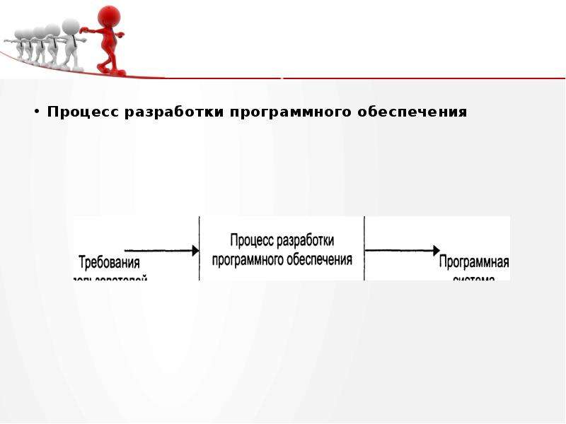 Разработка программного. Процесс разработки программного обеспечения. Разработка программного обеспечения схема. Процесс разработки программного обеспечения схема. Разработка программ обеспечения.