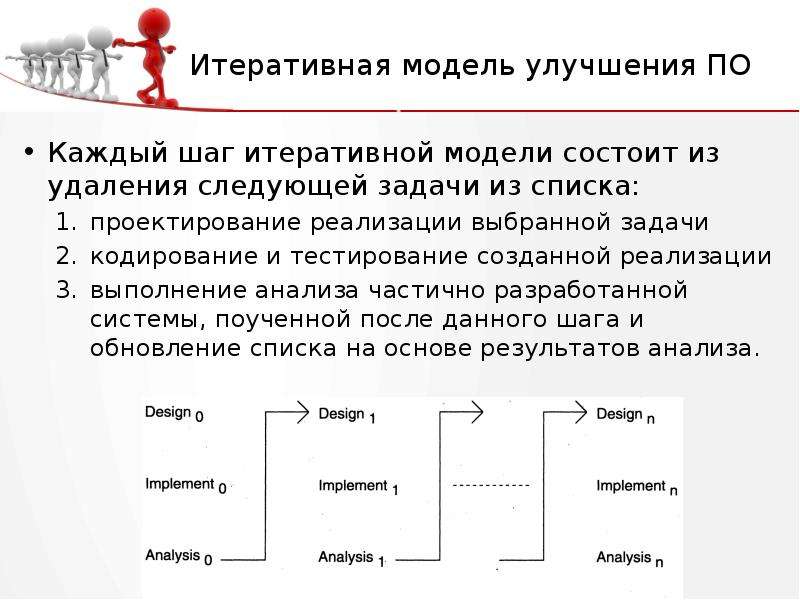 Следующую удалить. Итеративная модель улучшения по. Итеративная модель тестирования. Итеративные конструкции. Модель улучшающая тестирование кода.