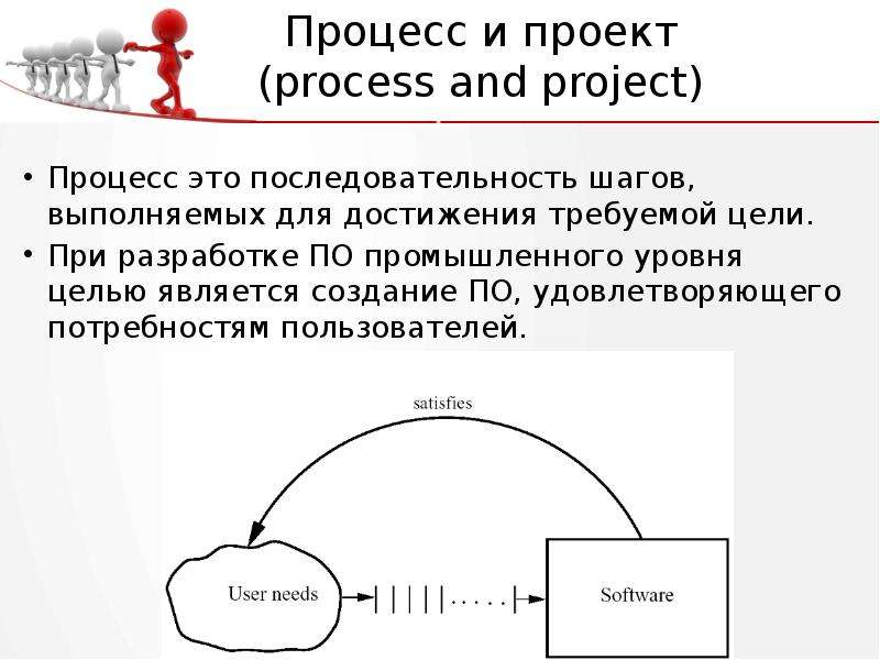 Процесс это в проекте