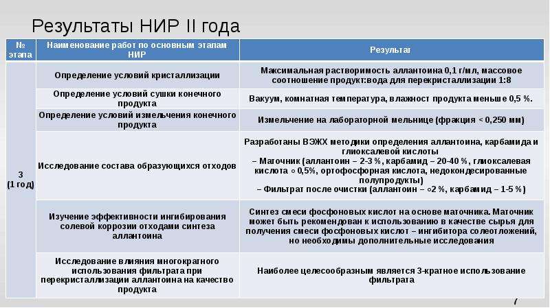 Результаты научных исследований. Результат научно-исследовательской работы. Результаты научно-исследовательской работы пример. Результаты НИР. Научные Результаты работы пример.