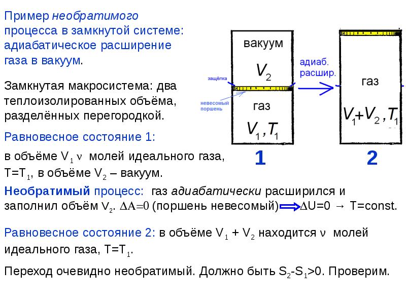 Процессы термодинамики в физике