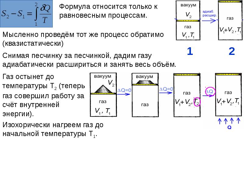 Термодинамика схема