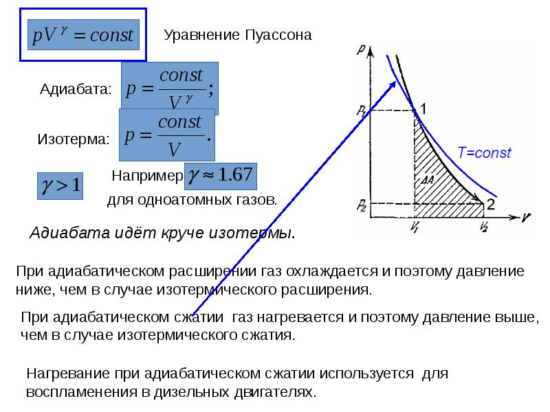 Термодинамика адиабатического процесса