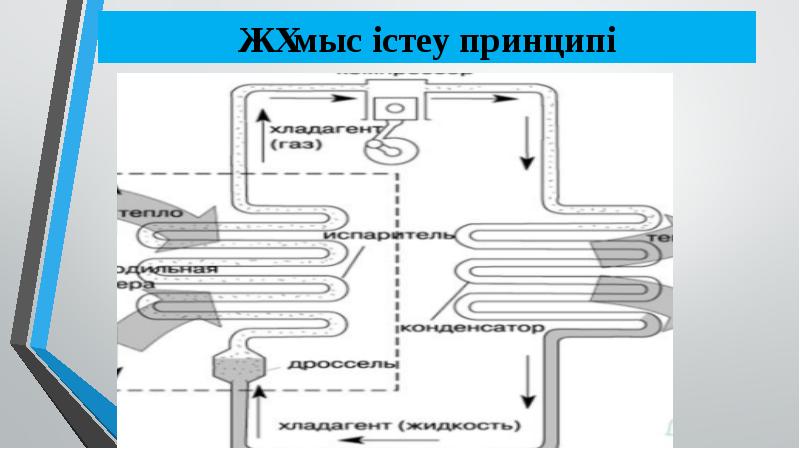 Жұмыс істеу принципі