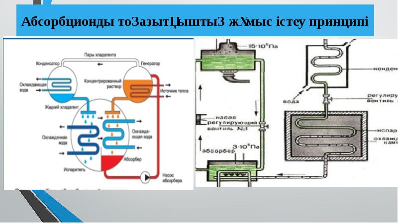 Жұмыс істеу принципі