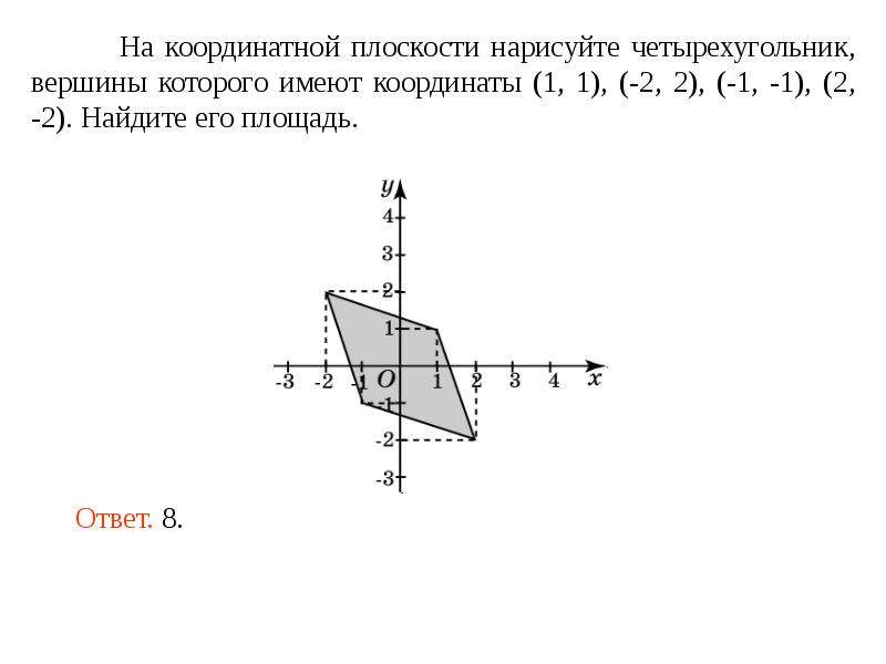 Как рисовать плоскость