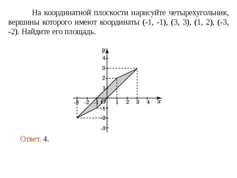 Градусы на координатной плоскости. Нарисовать на плоскости семейство графиков с параметром.