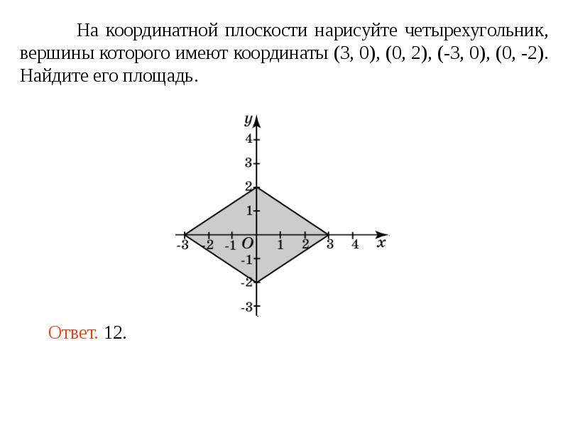 Ломаная на координатной плоскости