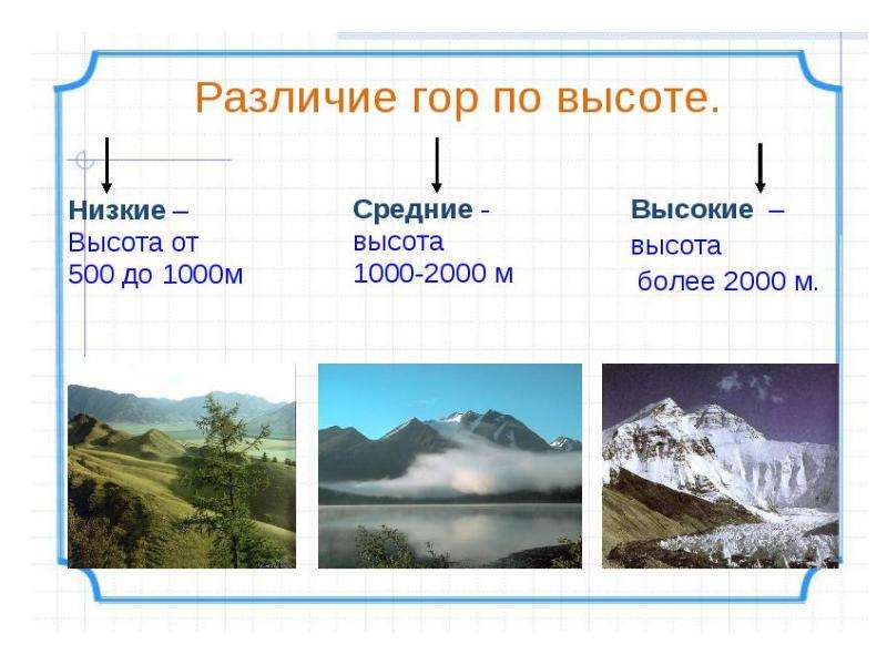 Презентация рельеф земной поверхности горы суши 5 класс летягин