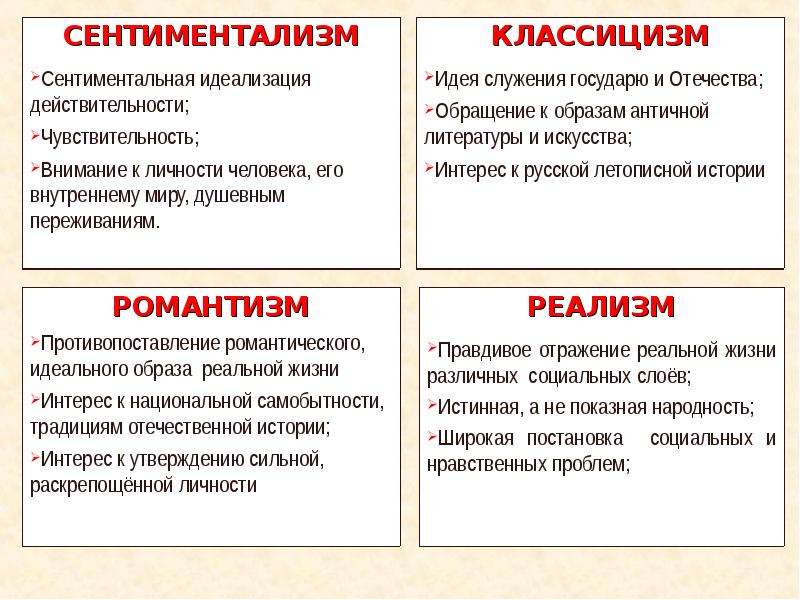 Важной чертой какого метода является конкретно историческое изображение действительности