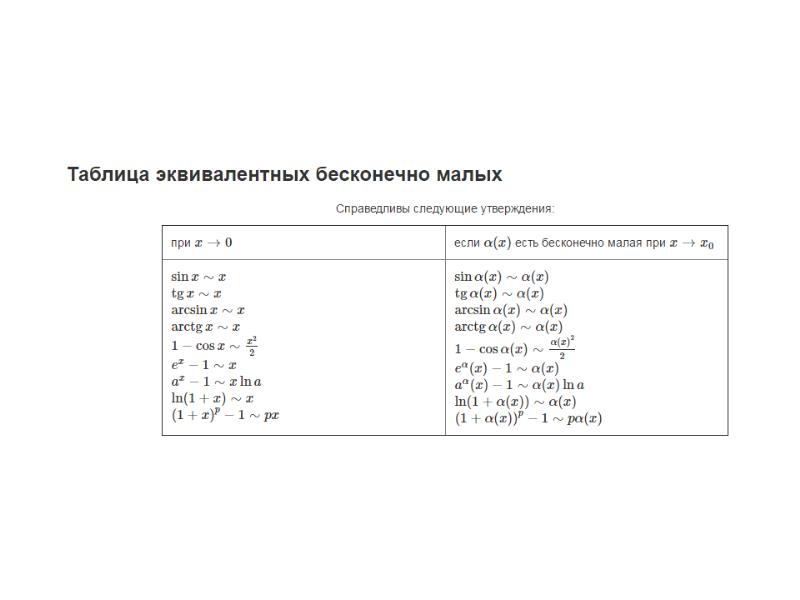 Эквивалентные бесконечно малые функции. Таблица эквивалентных бесконечно малых функций. Таблица эквивалентных бесконечно малых величин. Таблица эквивалентов бесконечно малых функций. Таблица эквивалентности бесконечно малых функций.