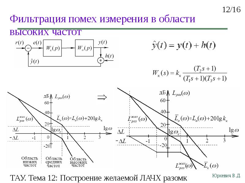 Корректирующее звено