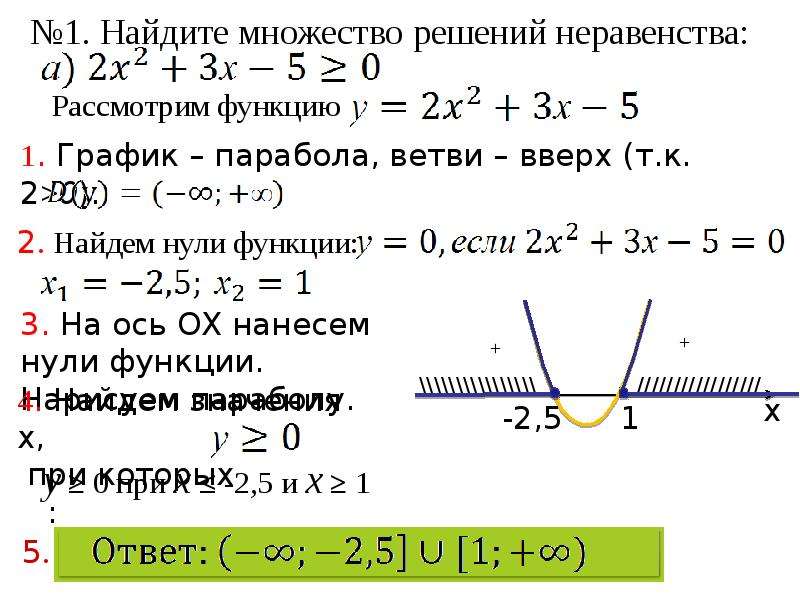 Неравенства с одной переменной 9 класс