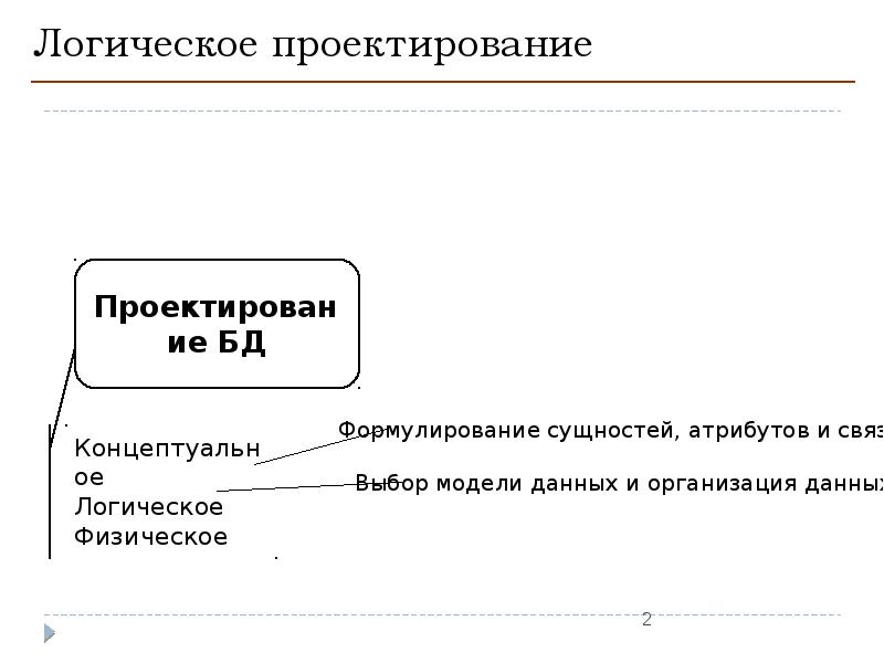 Логика проекта