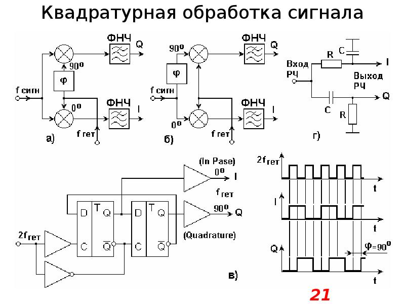 Квадратурная модуляция схема