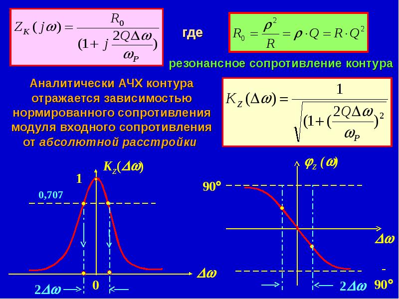 Модуль сопротивления