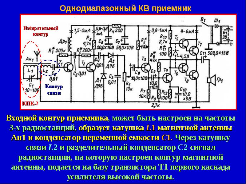 Контур радиоприемника. Приемник прямого усиления на полевых транзисторах схема. Радиоприемник прямого усиления схема. Приемник прямого усиления на 9 транзисторах. Схема кв приемника прямого усиления.