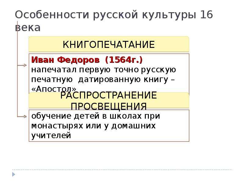 Культурное пространство россии в 17 веке презентация