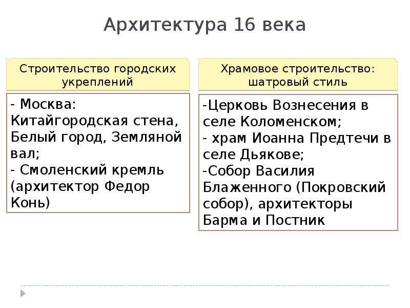 Презентация по истории 7 класс культурное пространство россии в 17 веке