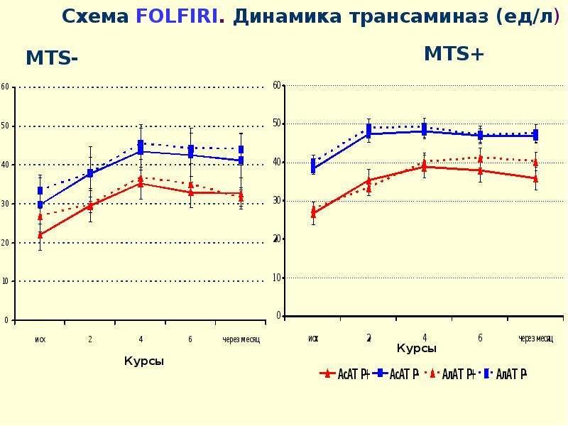 Схема folfiri химиотерапия