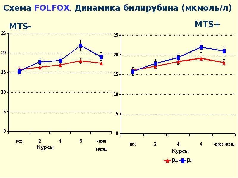 Схема folfox 6