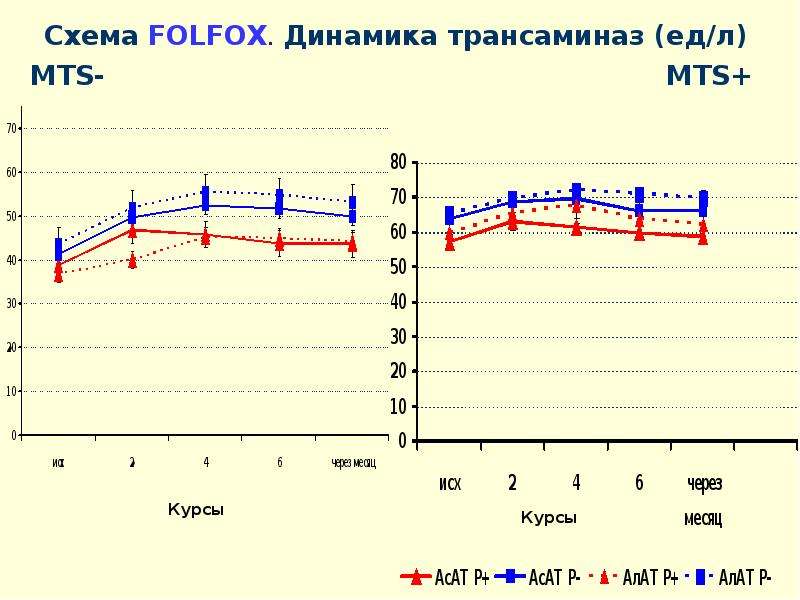 Схема folfox 4