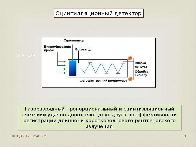 Сцинтилляция. Сцинтилляционный детектор электронов. Сцинтилляционный детектор схема. Детекторы ионизирующих излучений сцинтилляционные.