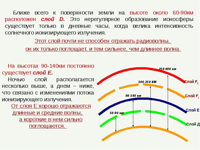 Частоты ионосферы. Распространение радиоволн. Распространение радиоволн презентация. Особенности распространения радиоволн. Особенности распространения средних радиоволн.