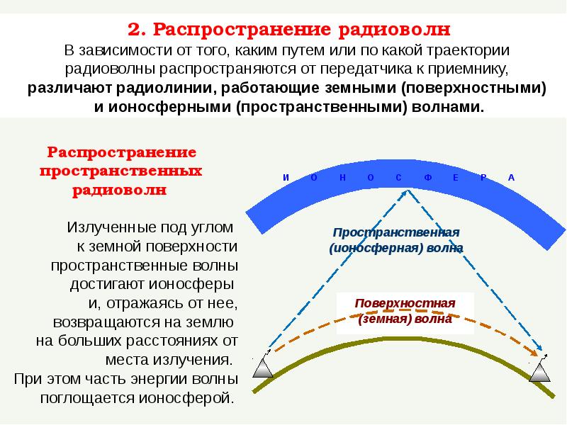 Распространение радиоволн в воде