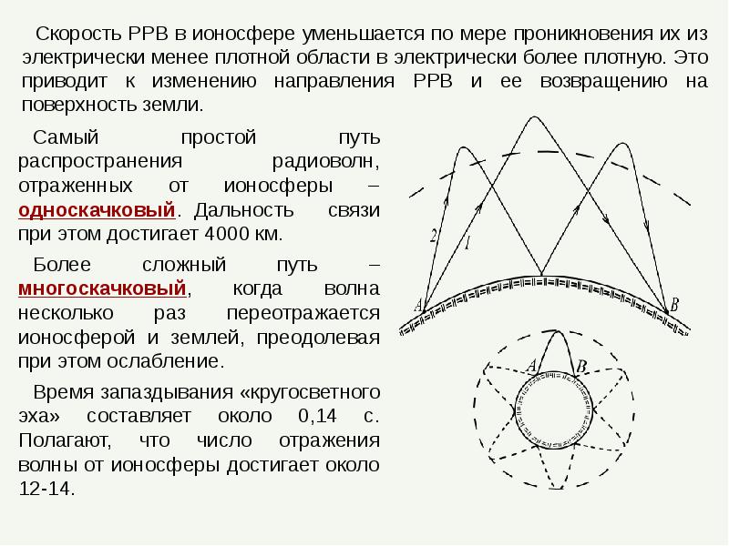 Распространение радиоволн в ионосфере земли. Скорость распространения радиоволн в земле. Отражение волн от ионосферы.