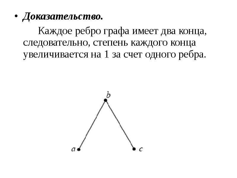 11 класс графы презентация