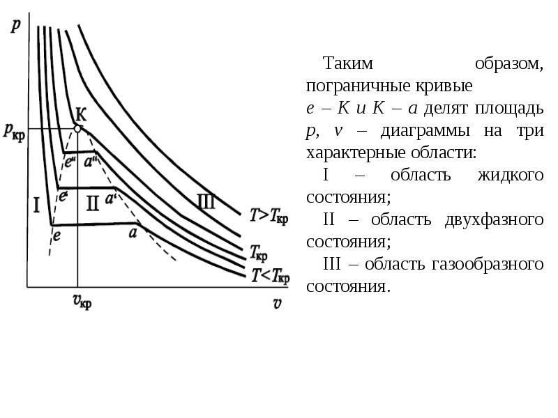 Pv диаграмма газа. PV диаграмма реальных газов. График реального газа.