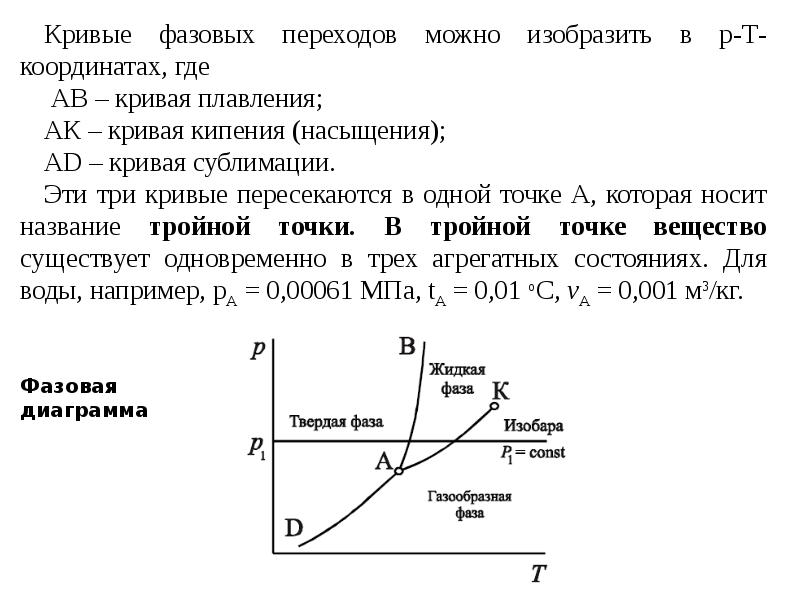 Свойства реальных газов