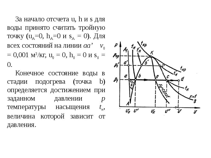 Свойства реальных газов