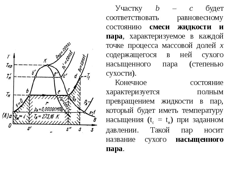 Свойства реальных газов