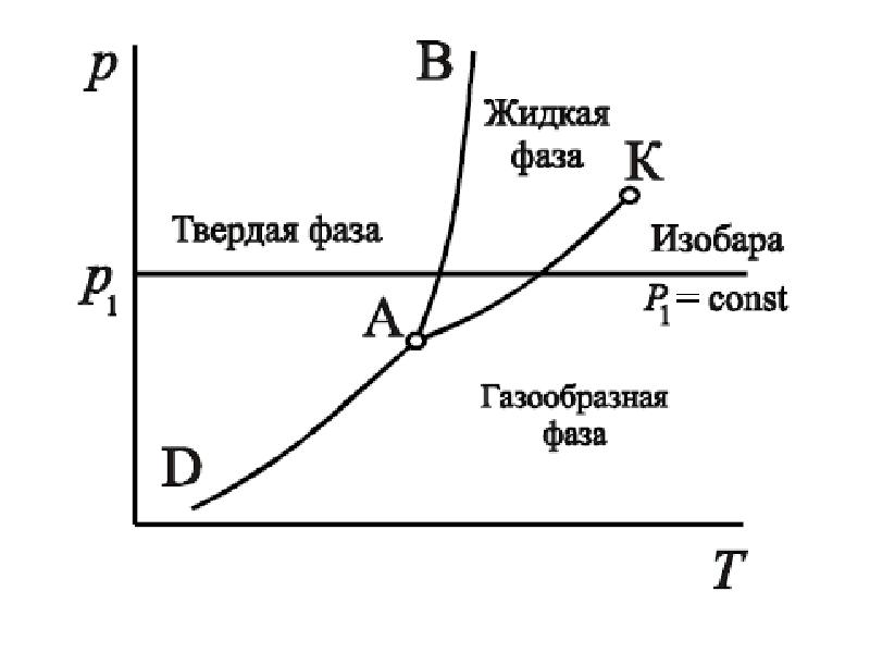 Общий пар