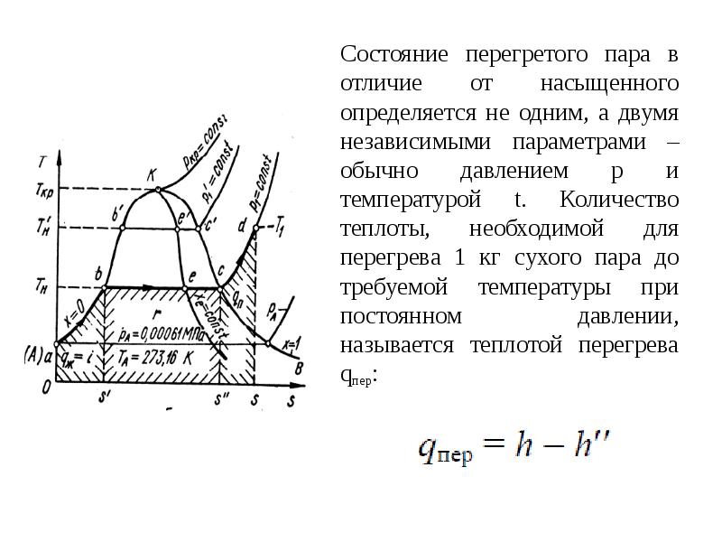 Температура нагретого пара