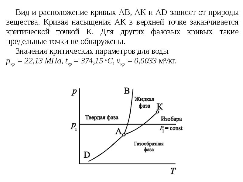 Изобара газа. Изобара реального газа. Реальный ГАЗ характеристика. Критическая точка реального газа. Изохоры реальных газов.