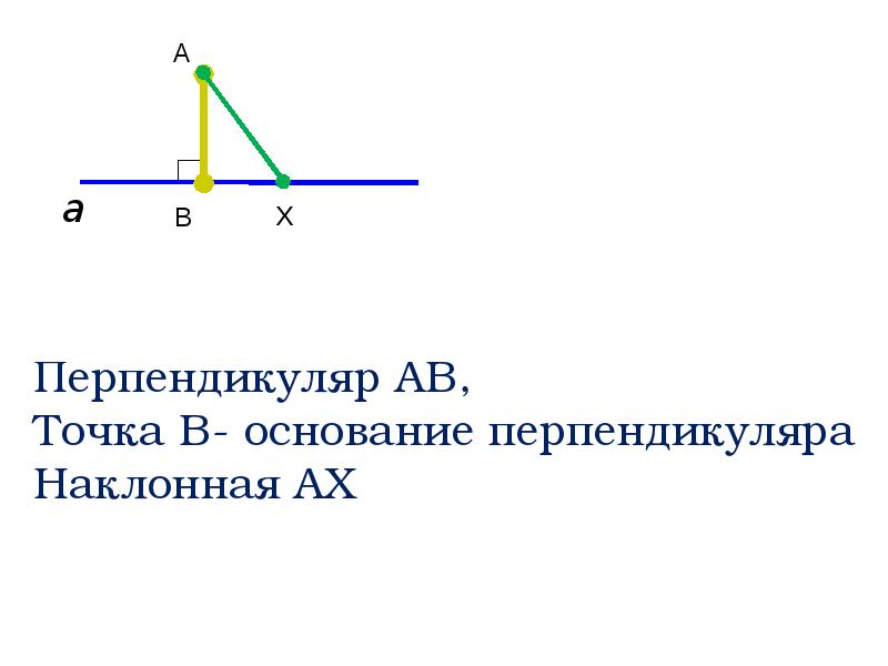 Прямая проходит через точку и перпендикулярна прямой. Перпендикулярные прямые функции. При каком значении прямые перпендикулярны. Как строить перпендикуляр от прямой. При каких к прямые перпендикулярны.