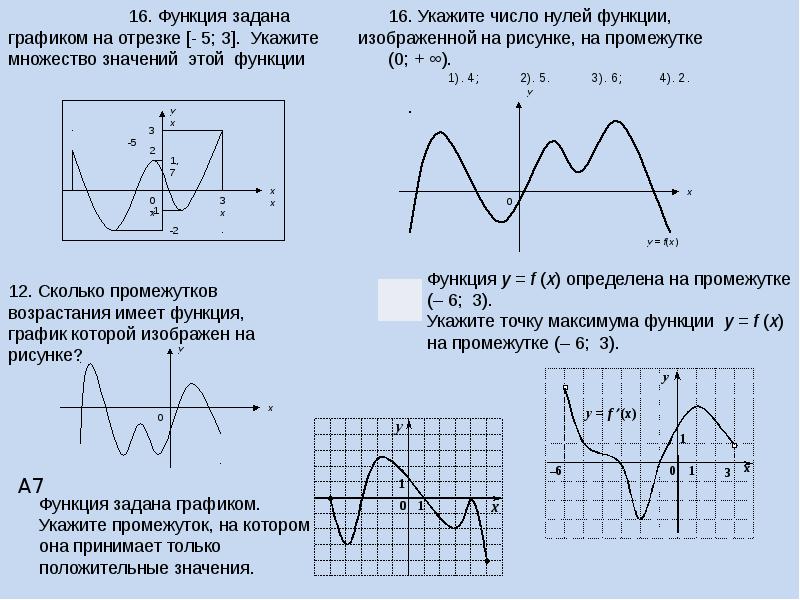 8 свойств функций. Функция по графику. Описание свойств функции по графику. Изучение свойств функции по графику. Описать функцию по графику.