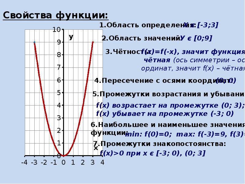 График 8 x. Как описать свойства функции по графику. Как определить свойства функции. Как определить свойства функции по графику. Описание свойств функции по графику.