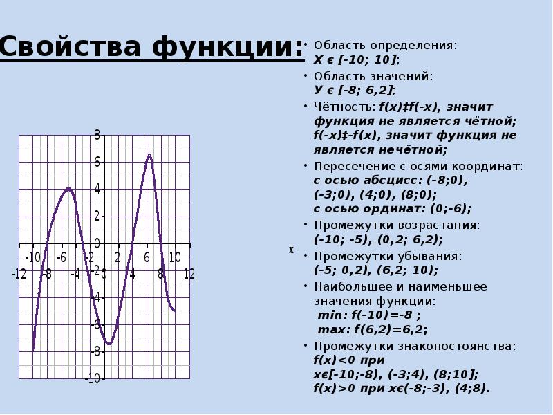 Свойства функции 10 класс